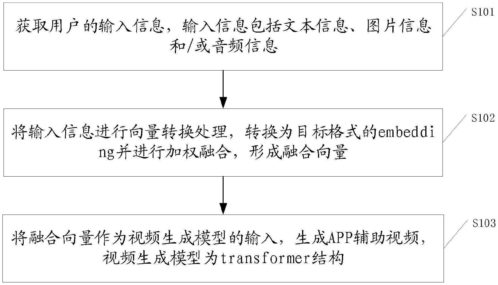 大华股份获得发明专利授权：“多模态行为分析方法、装置、设备及存储介质”
