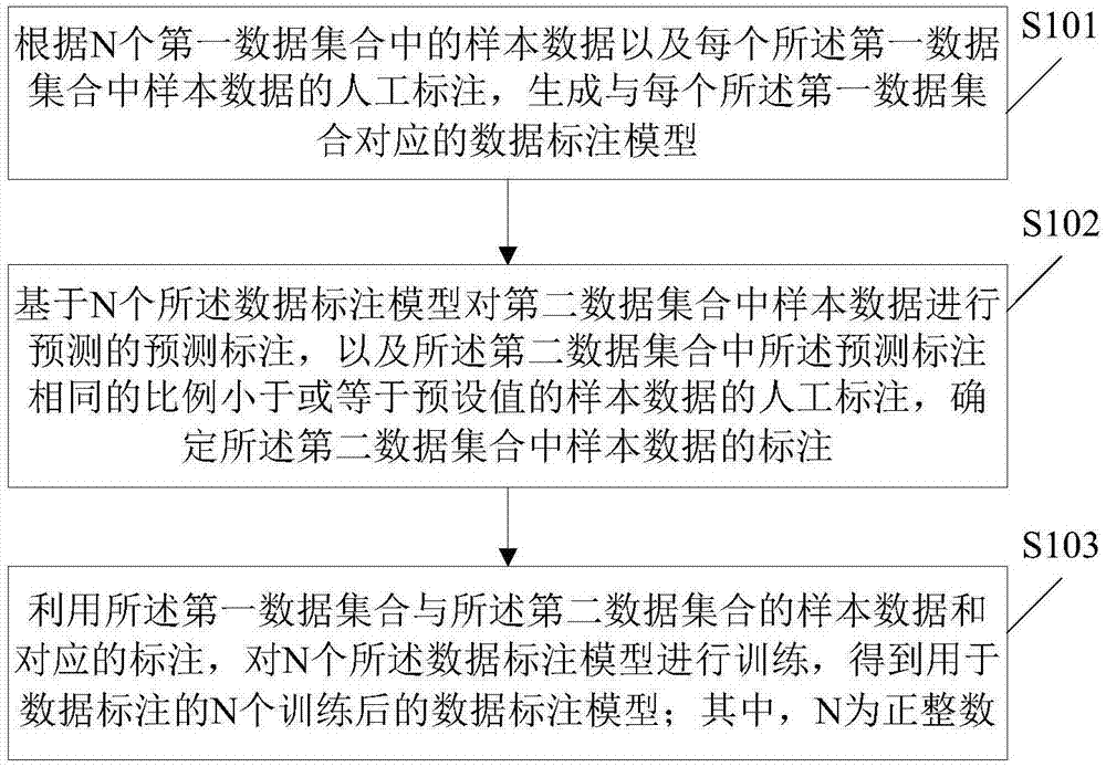 邦彦技术获得发明专利授权：“数据处理方法、电子设备及存储介质”