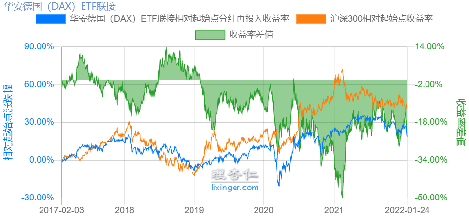 2只德国法兰克福DAX指数ETF成交额环比增超30%