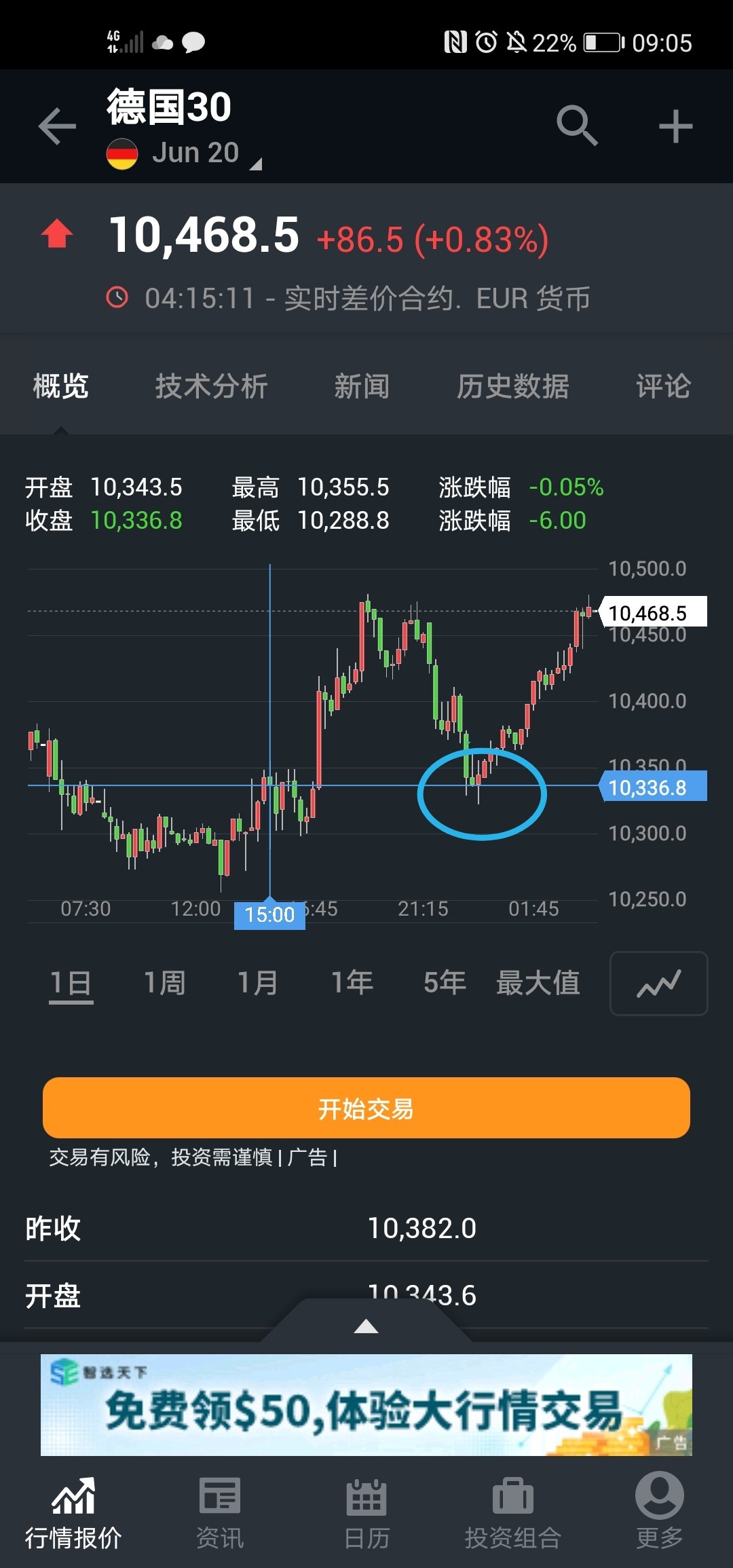 2只德国法兰克福DAX指数ETF成交额环比增超30%