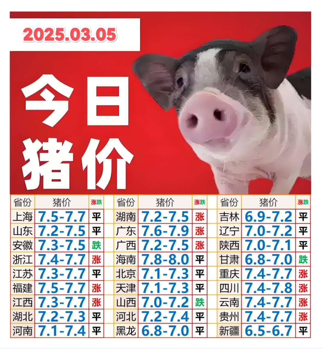 天康生物：5月生猪销售收入3.45亿元 同比下降19.95%