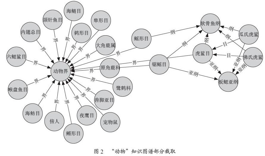 交通银行获得发明专利授权：“一种基于关联图谱的企业拓客名单排序方法和系统”