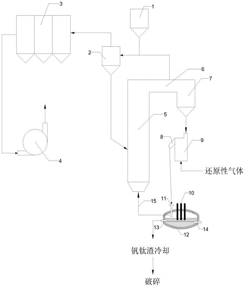 钒钛股份获得发明专利授权：“一种用于生产电池级氧化钒的回转窑气路系统”