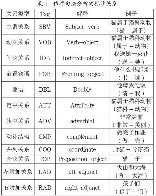 交通银行获得发明专利授权：“一种基于关联图谱的企业拓客名单排序方法和系统”