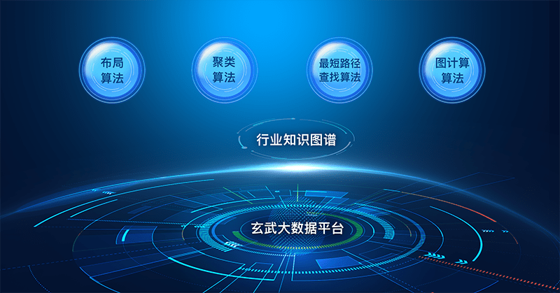 交通银行获得发明专利授权：“一种基于关联图谱的企业拓客名单排序方法和系统”