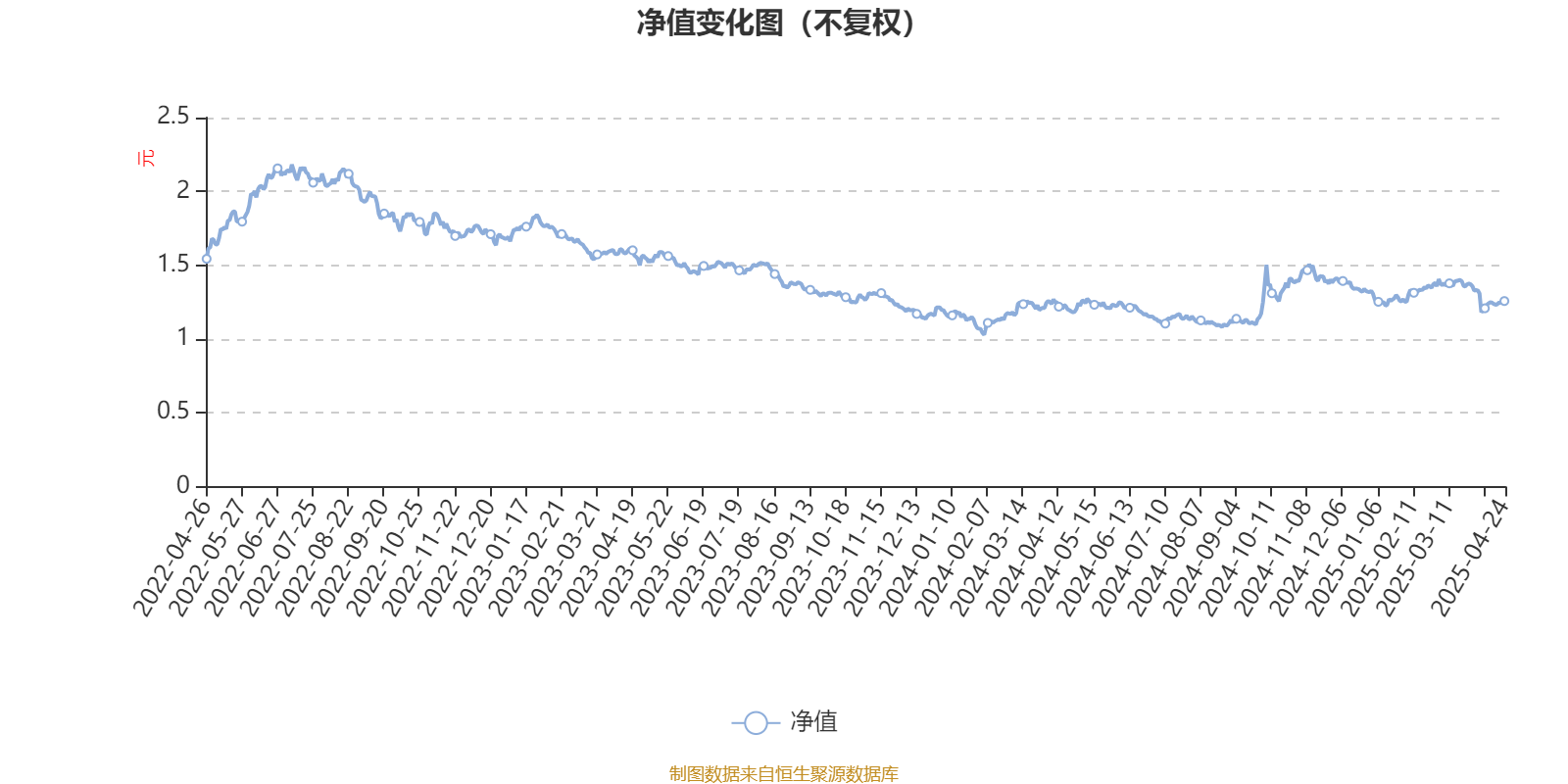 前海开源研究驱动混合成立 募集2.5亿元