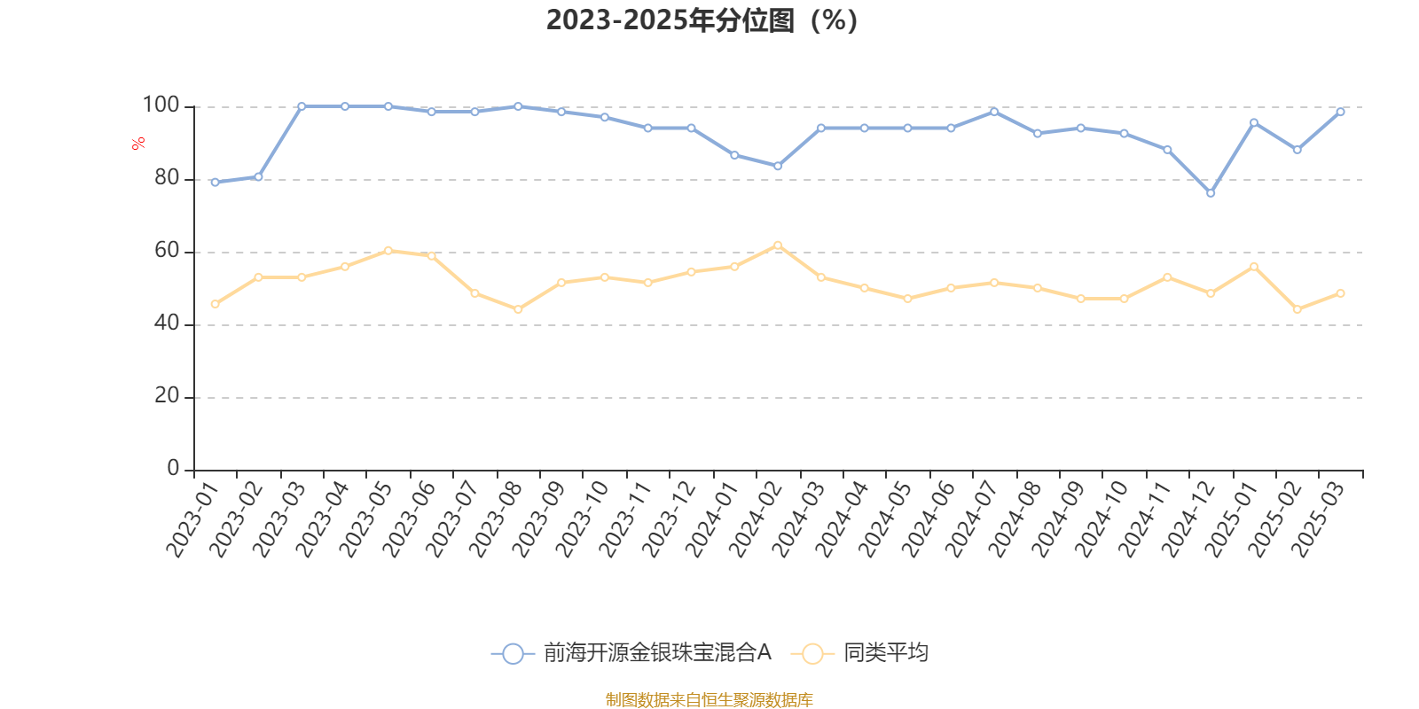 前海开源研究驱动混合成立 募集2.5亿元