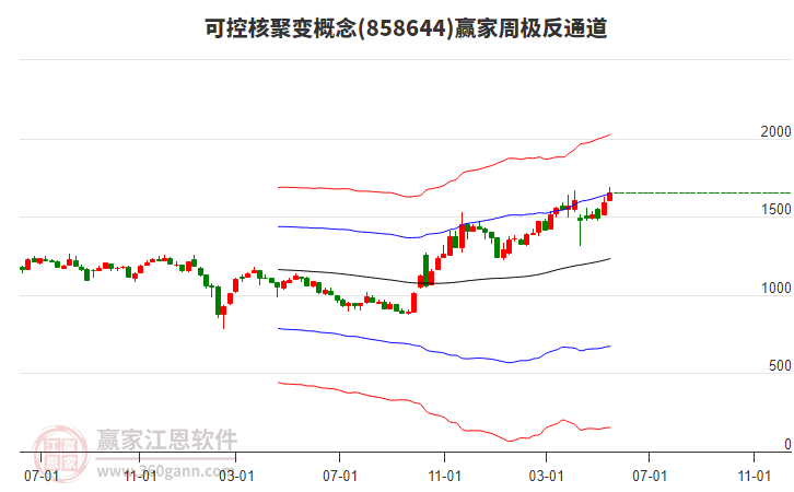 百利电气6月10日龙虎榜数据