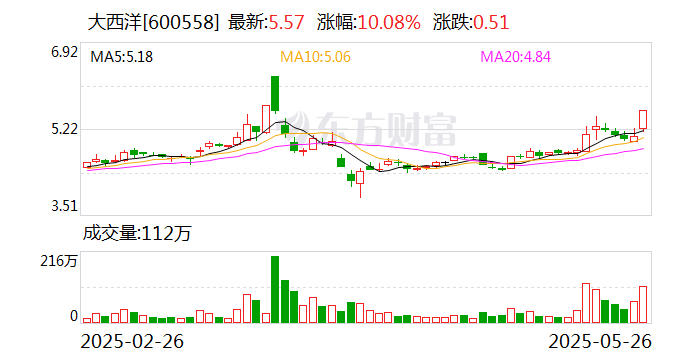 今创集团振幅15.39%，沪股通龙虎榜上净买入1525.16万元