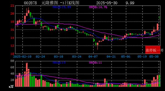 润都股份：截至2025年05月30日，公司总户数为28,859户