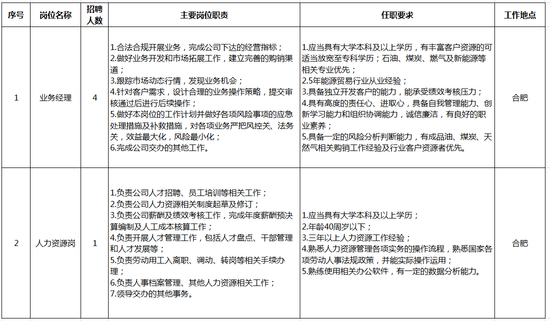 金杨股份：根据中国证券登记结算有限责任公司深圳分公司2025年6月10日主动下发的定期持有人名册显示，截至2025年6月10日，公司股东户数为9,517户