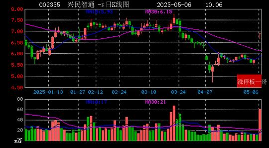 润都股份：截至2025年05月30日，公司总户数为28,859户