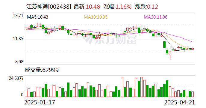 设研院：截至6月10日，公司股东人数为18,210人