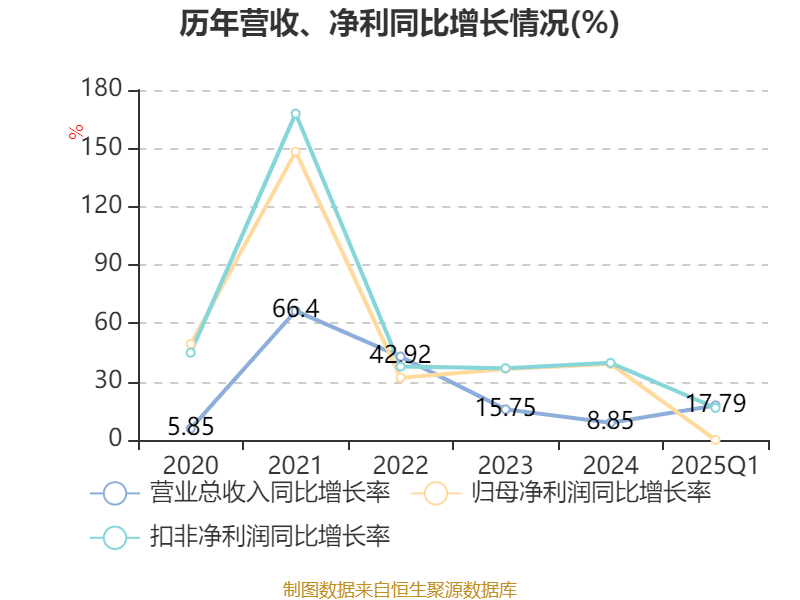 九典制药（300705）2022年限制性股票激励计划第三期401.09万股完成归属