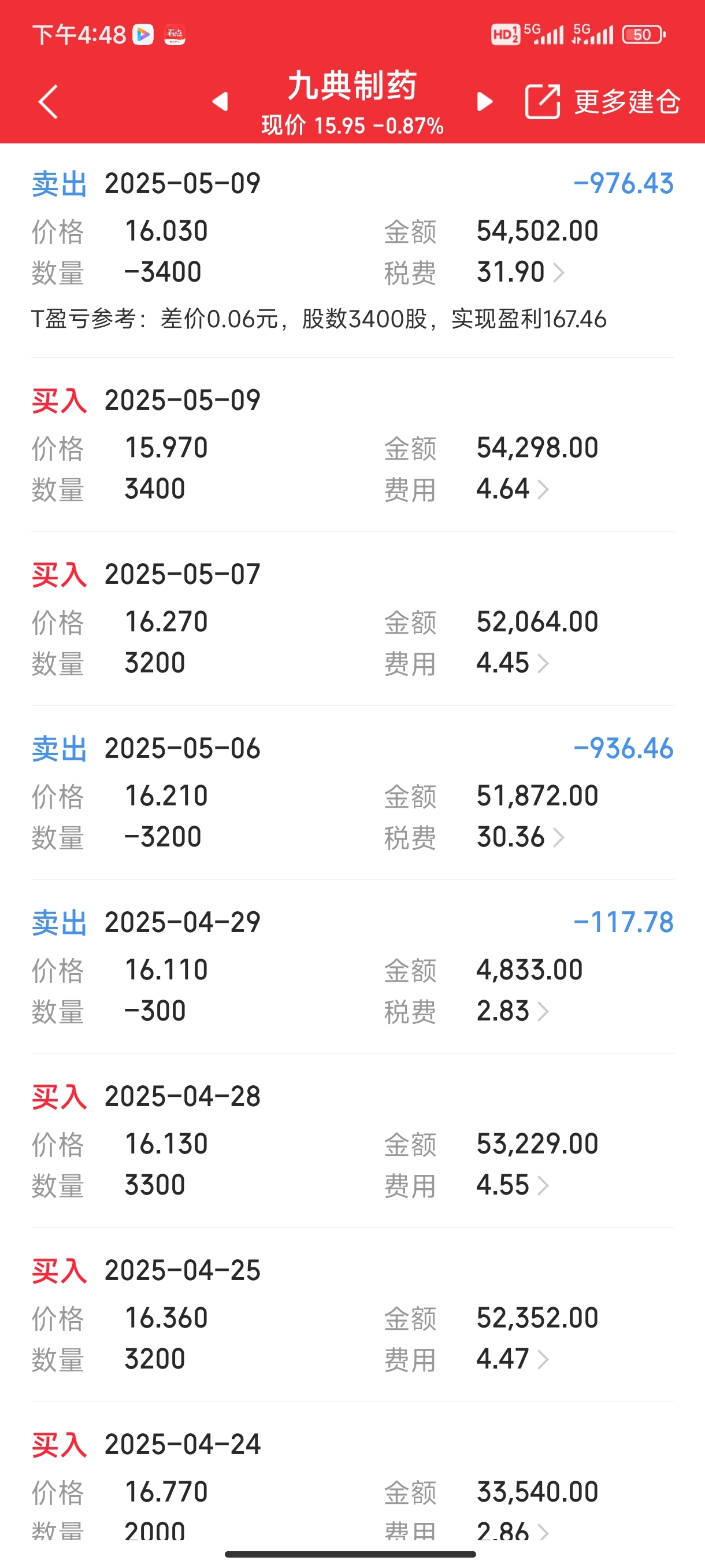 九典制药（300705）2022年限制性股票激励计划第三期401.09万股完成归属
