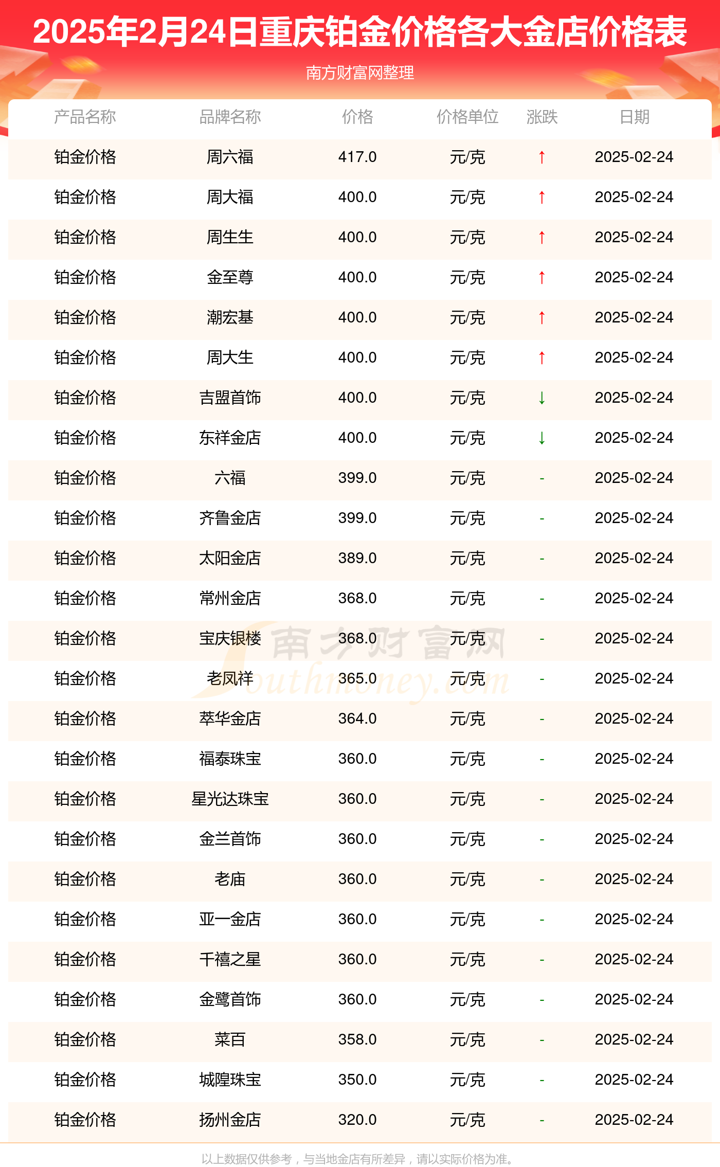 今日投资参考：活性染料价格或加速上涨