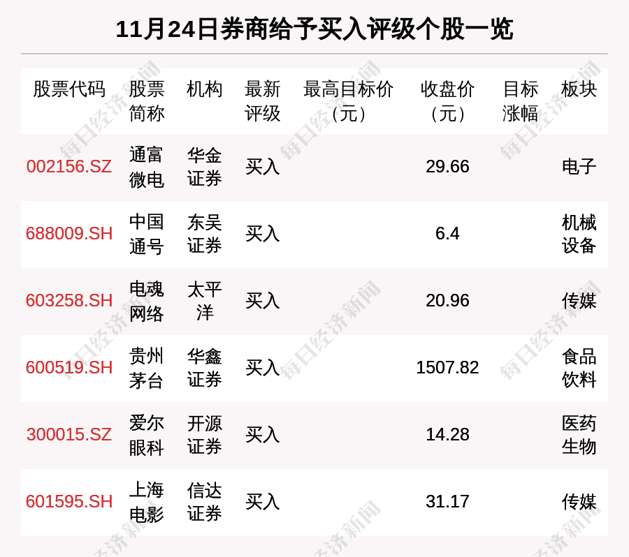 电魂网络(603258.SH):胡建平拟减持不超过2%股份