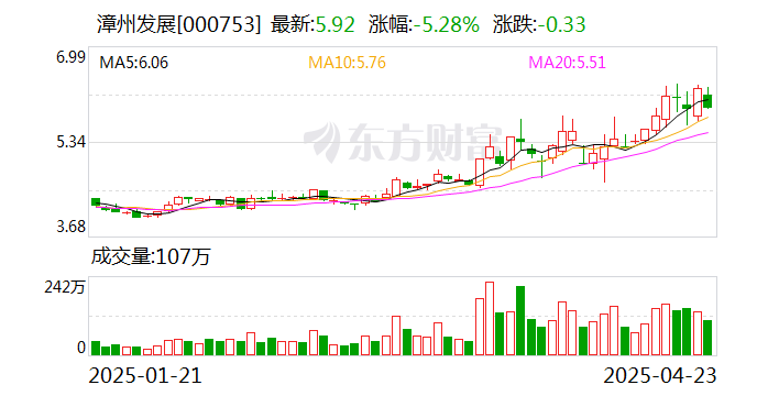 天益医疗：截至2025年5月20日，公司股东人数为4,037户