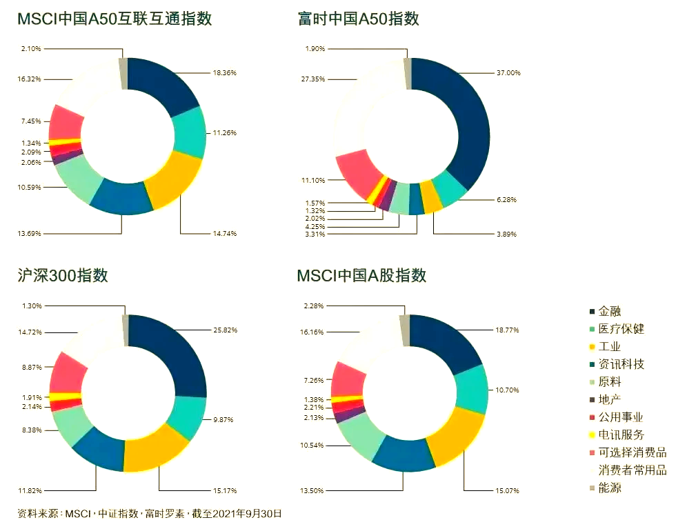 MSCI中国A50互联互通(人民币)指数(本币)ETF今日合计成交额2.11亿元，环比增加72.79%