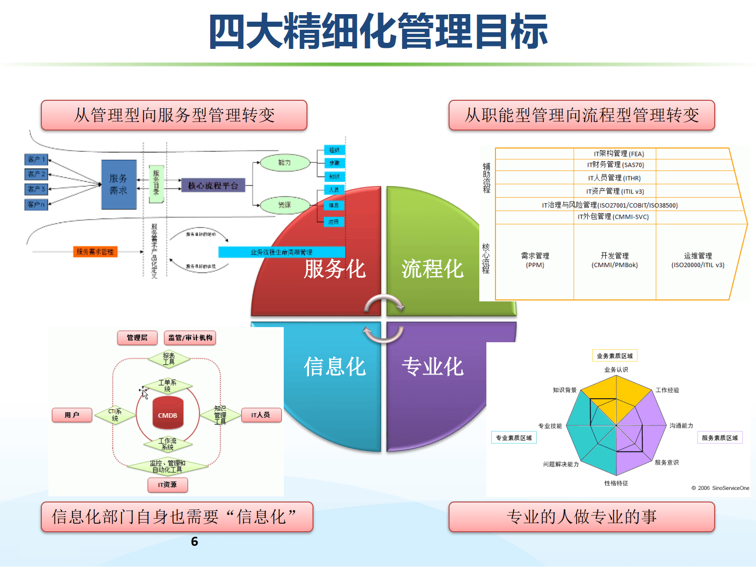 中科星图：公司基于自主空天信息基础设施和数字地球平台能力打造服务体系