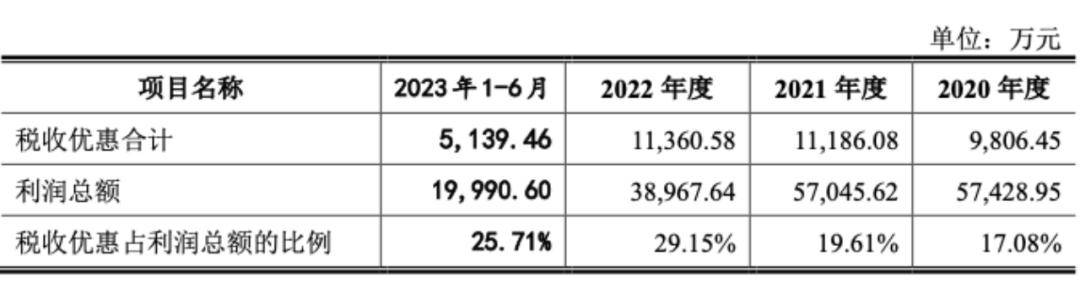 天富龙冲击沪主板，来自涤纶纤维行业，毛利率逐年下滑