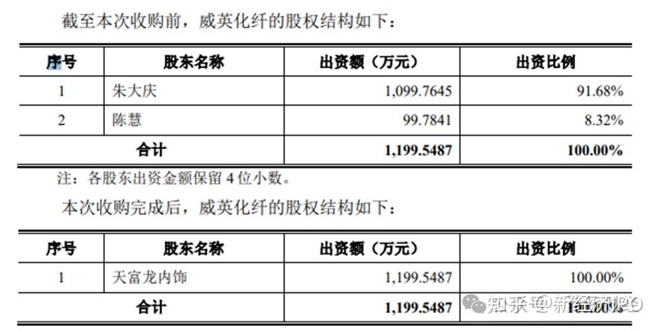 天富龙冲击沪主板，来自涤纶纤维行业，毛利率逐年下滑