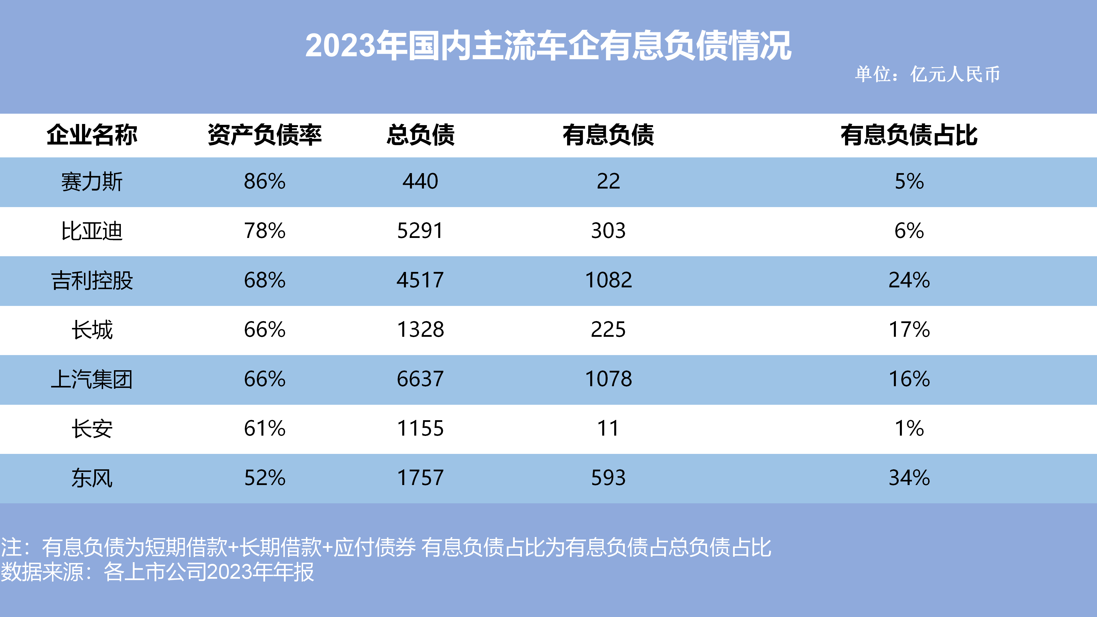 车企齐声承诺账期60天，供应商的天亮了吗？
