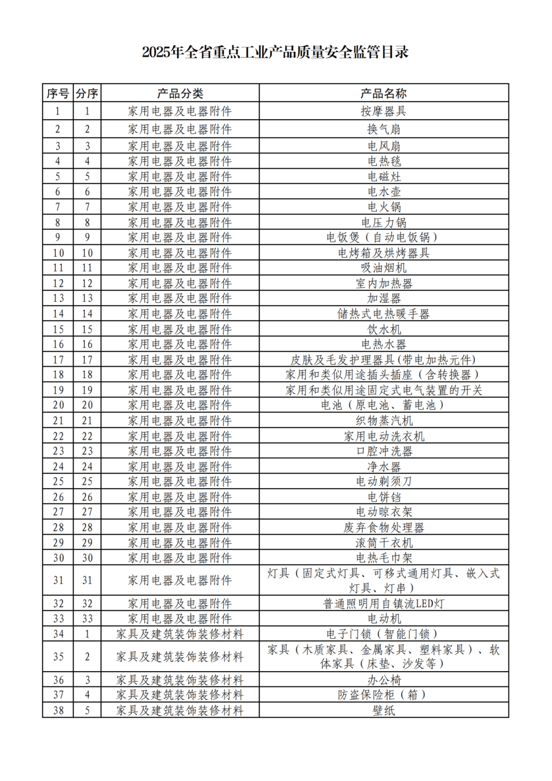 市场监管总局发布2024年全国特种设备安全状况通报