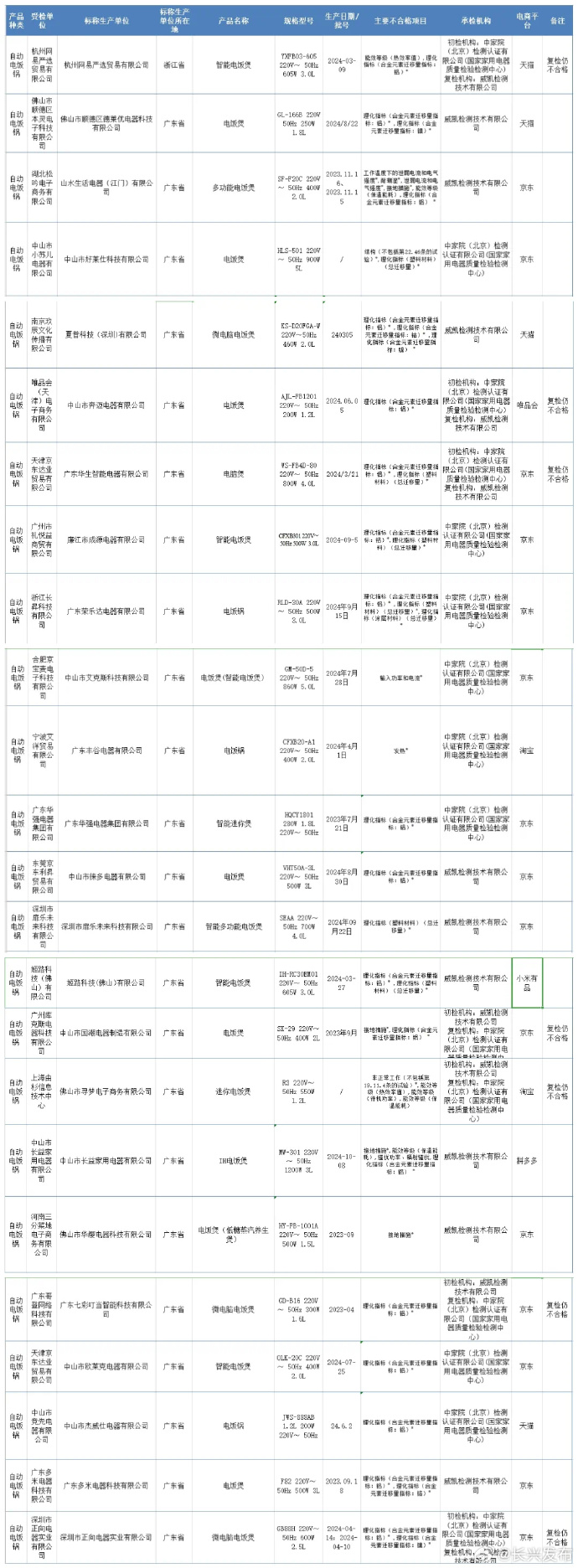市场监管总局发布2024年全国特种设备安全状况通报