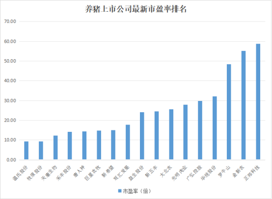 天康生物前5月生猪销售收入同比增长4.22%，公司最新市盈率仅12倍，出海业务实现“0”到“1”的突破