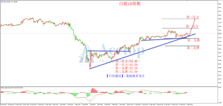 今日投资参考： 白银价格中枢有望逐步抬升