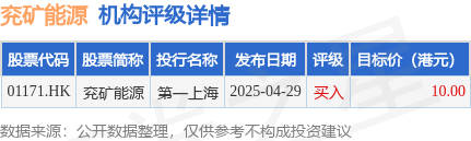 兖矿能源获得实用新型专利授权：“磁吸式金属割圆工具”
