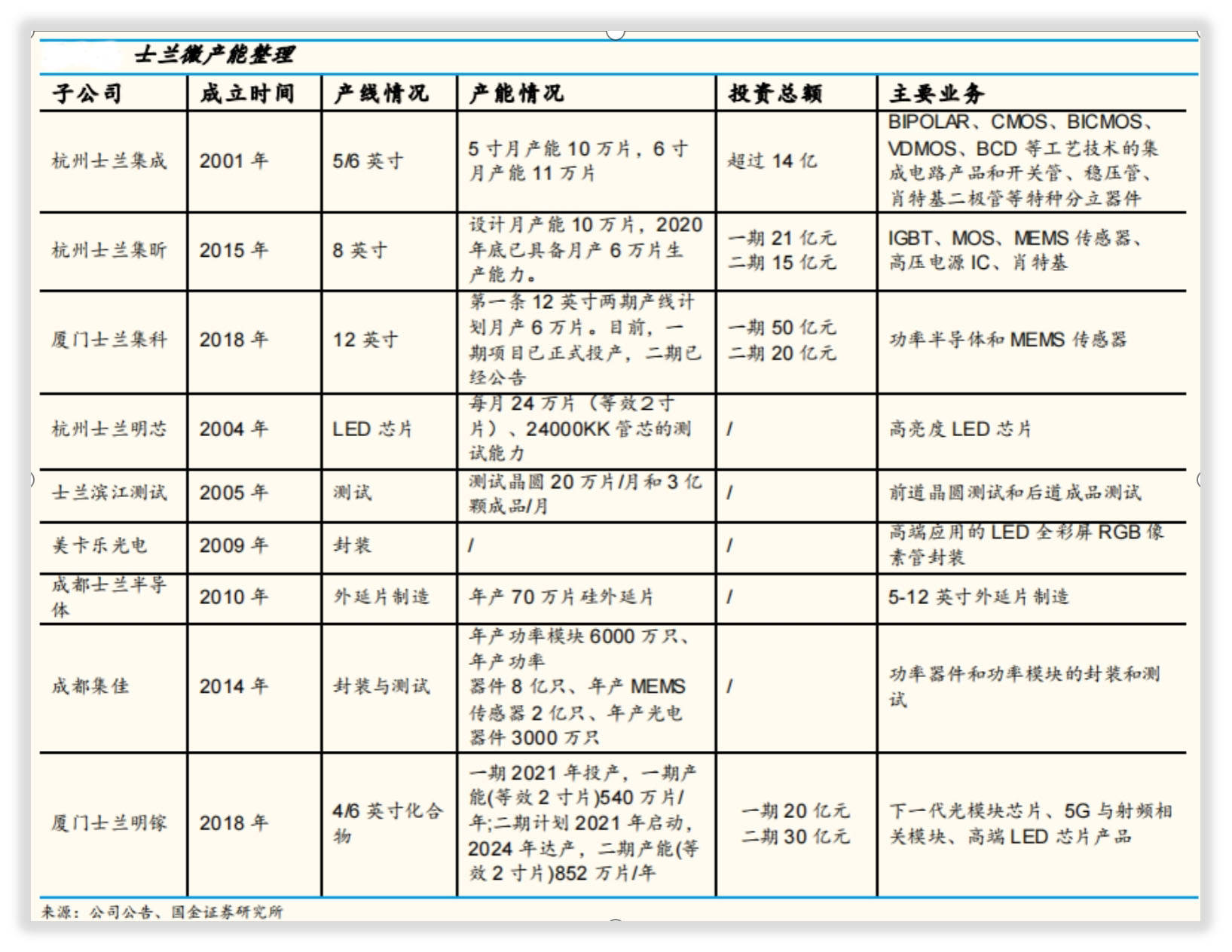 士兰微获得实用新型专利授权：“功率模块的封装结构”