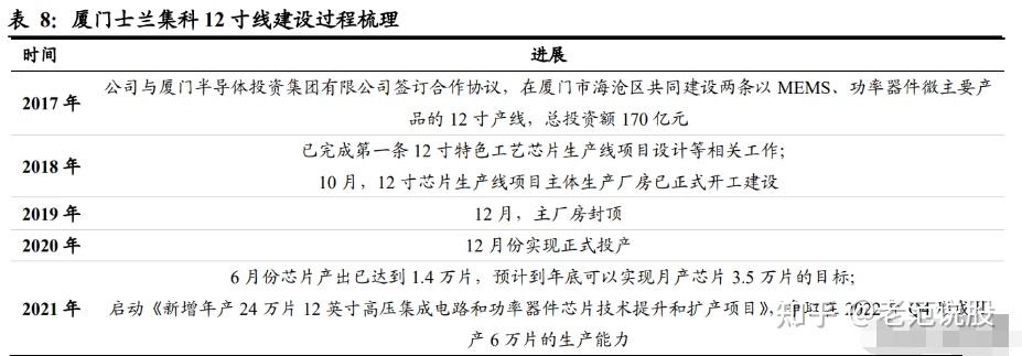 士兰微获得实用新型专利授权：“功率模块的封装结构”