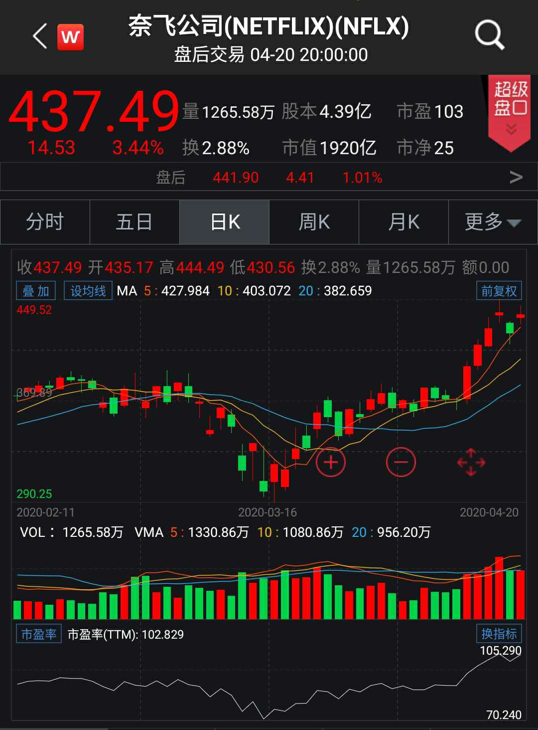 96只基金6月11日净值增长超2%，最高回报3.44%