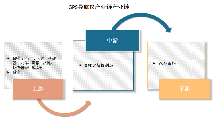 前五月产销量同比增长均超10%——汽车行业运行稳中向好