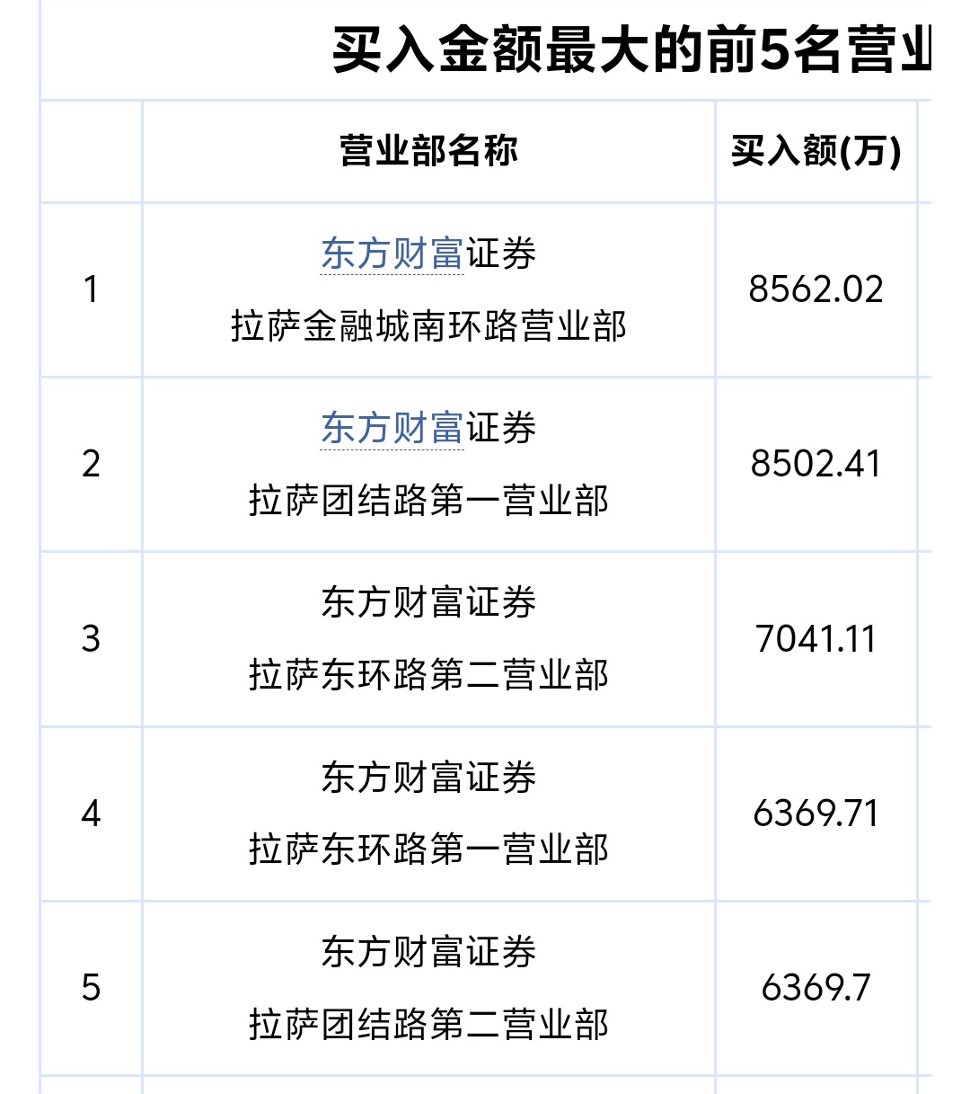 新筑股份龙虎榜数据（6月12日）