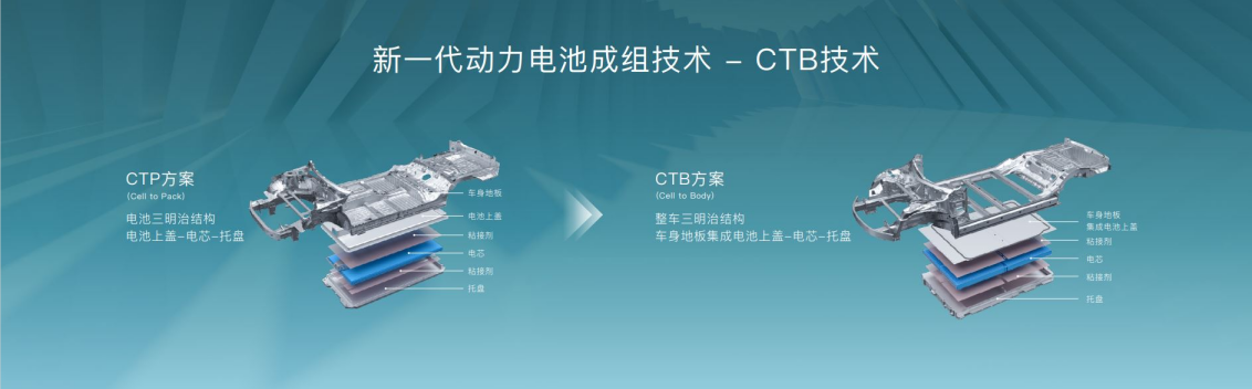 比亚迪获得实用新型专利授权：“一种电池包及用电设备”