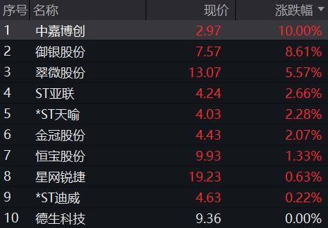 港股银行板块持续活跃 泸州银行借势谋划定增