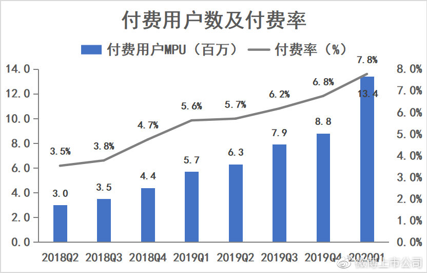 重组上市预期升温 哈��激进变现