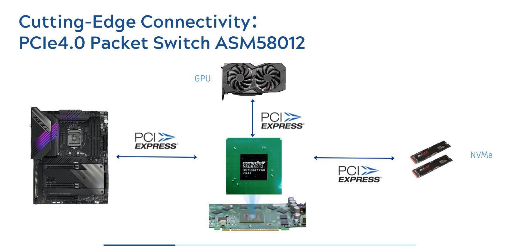 诺瓦星云:公司现已推出MLED ASIC专用控制芯片、高速接口芯片和PWM+PAM混合驱动芯片