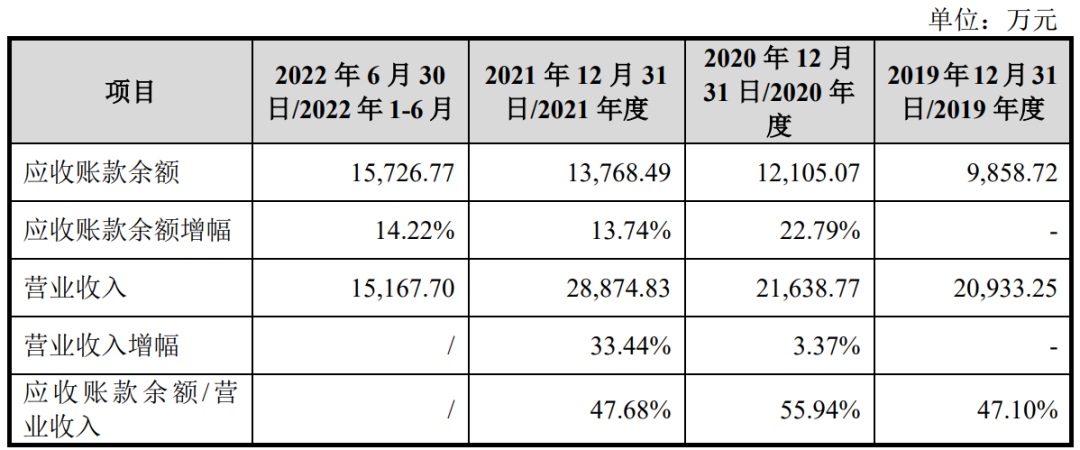 天富龙上交所IPO过会 专注于差别化复合纤维产研销