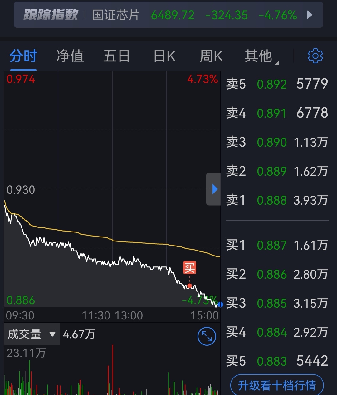 大跌板块,抄底!