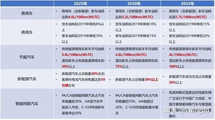 自动驾驶倒计时 特斯拉市值重回万亿美元