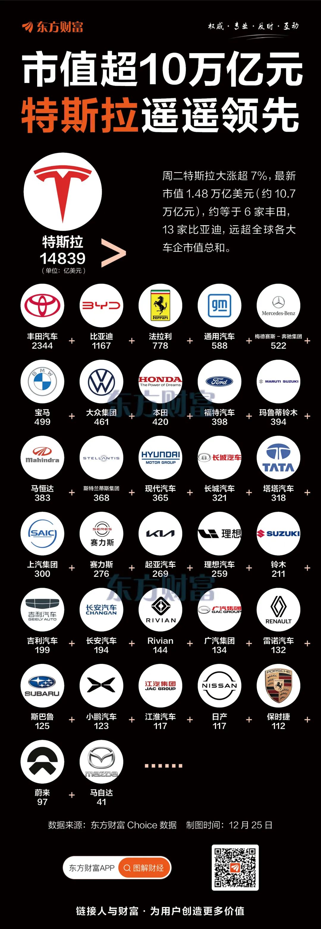 自动驾驶倒计时 特斯拉市值重回万亿美元