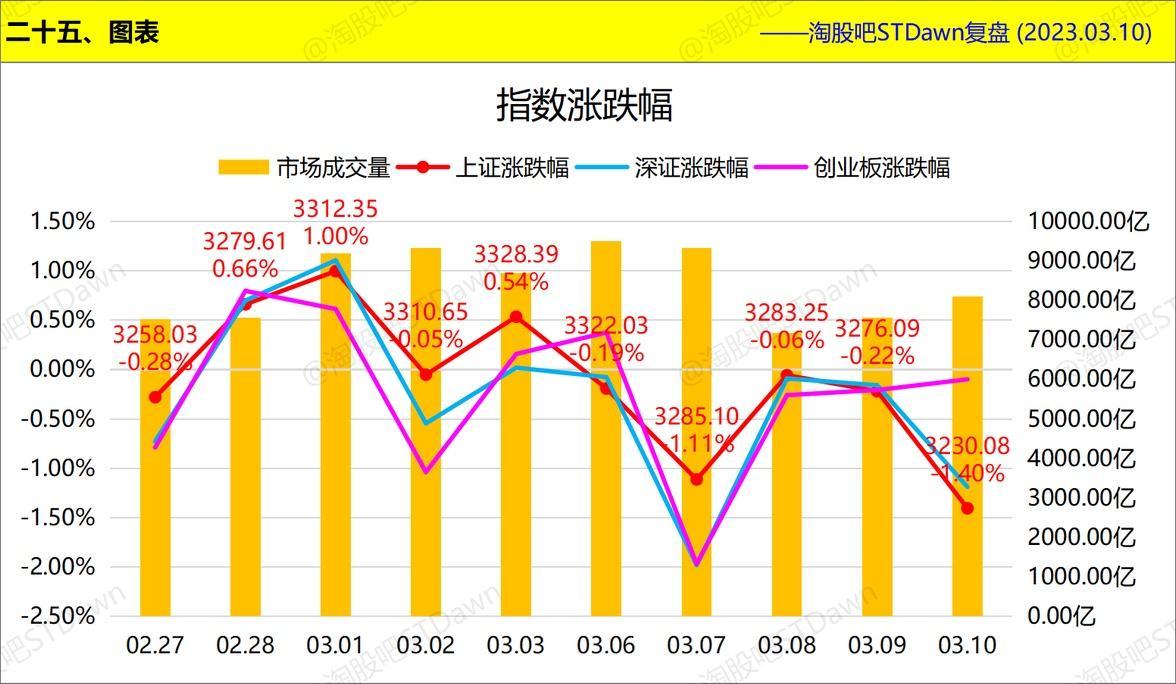 ST百利录得9天7板