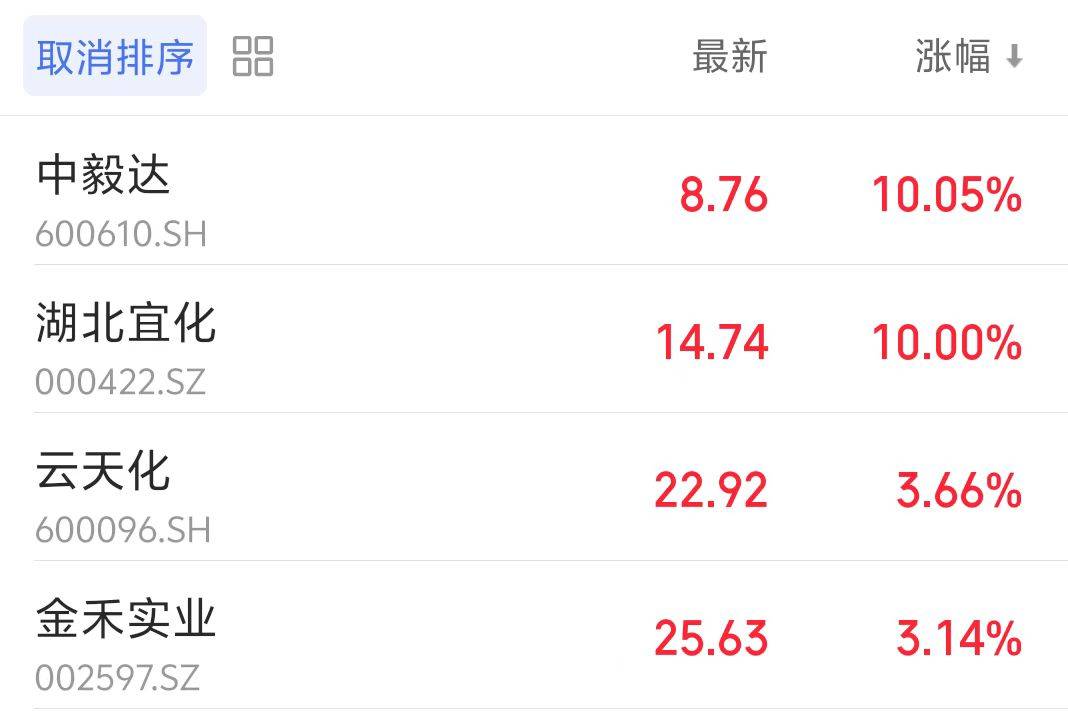 中毅达：公司没有收购湖北宜化季戊四醇装置的计划