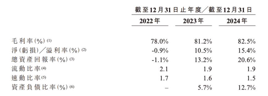 林清轩冲刺港股IPO，有望成国货高端护肤领军者