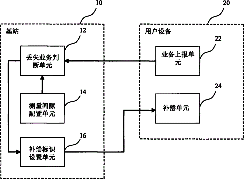 中国电信获得发明专利授权：“上行数据压缩的配置方法、系统以及基站、通信装置”