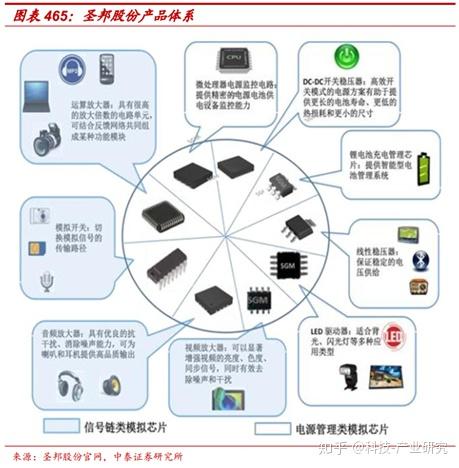 圣邦股份获得发明专利授权：“开关变换器及其控制电路和控制方法”
